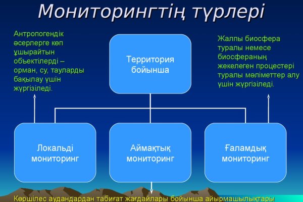 Ссылки на кракен мегу