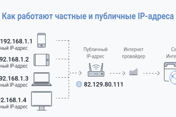 Даркнет официальный сайт вход