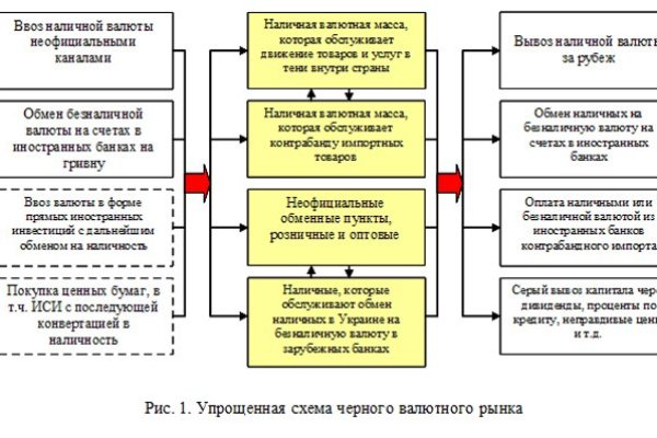 Как вернуть аккаунт кракен