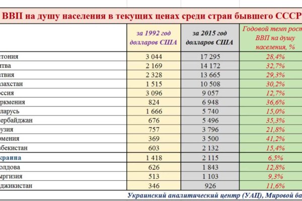 Кракен настоящий сайт