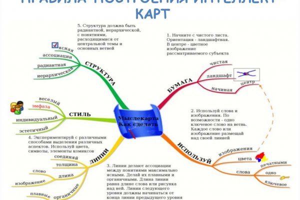 Магазин кракен как попасть