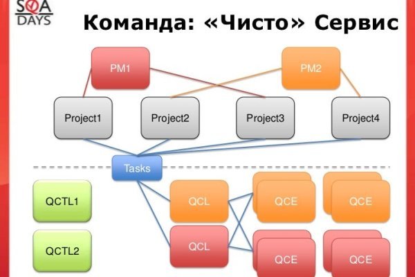 Сайт мега кракен